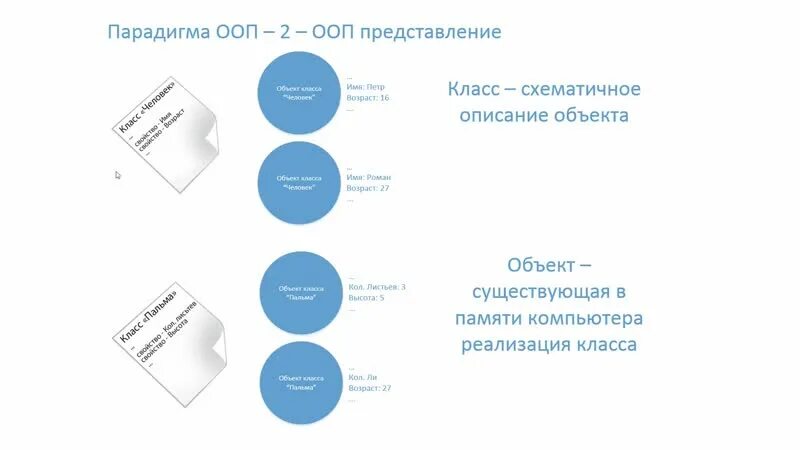 Основные парадигмы ооп. Парадигмы ооп. ооп, парадигмы ооп. три парадигмы ооп.