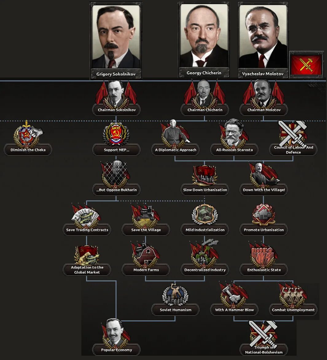 Hoi 4 kaiserredux. Hoi 4 kaiserredux Россия. Трансамур Kaiserreich. Трансамур kaiserredux. Kaiser redux