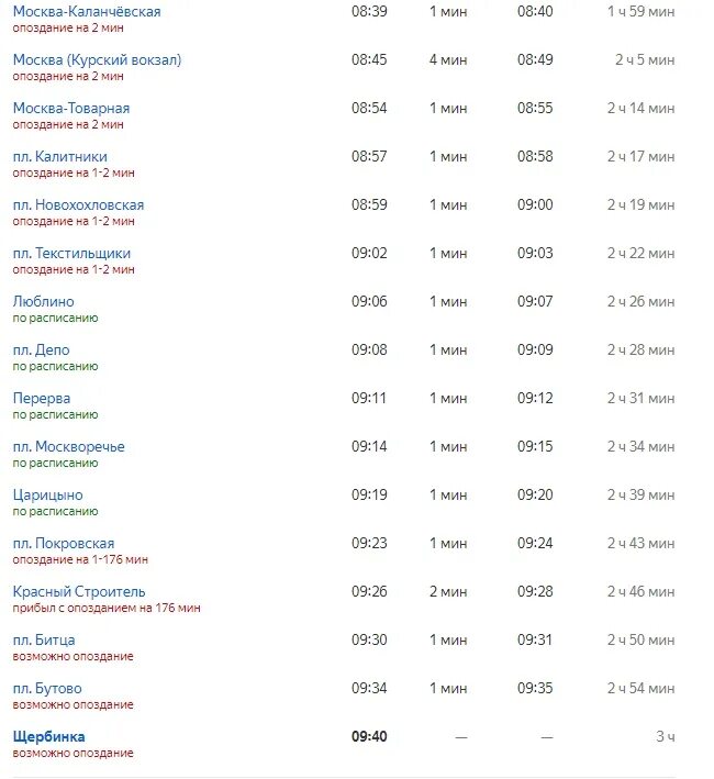 Расписание электричек москва курская серпухов на завтра. Расписание электричек Царицыно. Электричка Царицыно Подольск остановки. Расписание электричек Чехов Москва. Электричка Бутово Чехов.
