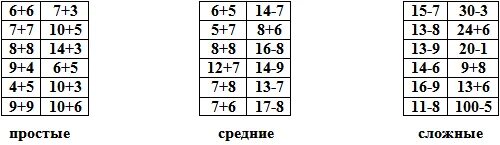 Сложение до 20 карточки. Карточки с примерами до 20. Математические карточки в пределах 20. Карточки сложен е и вычитание в пределах 20. Счет 8 класс математика