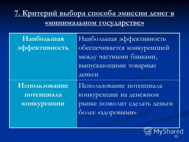 Пути эмиссии. Политэкономические институты.