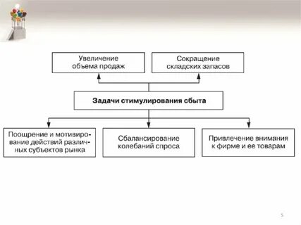 8 методов стимулирования сбыта