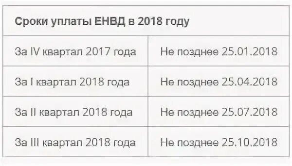 Налоговый квартал для ИП. Оплата налогов кварталы. Кварталы по налогам для ИП по месяцам. Заплатить налог за квартал. Налоги март 2023