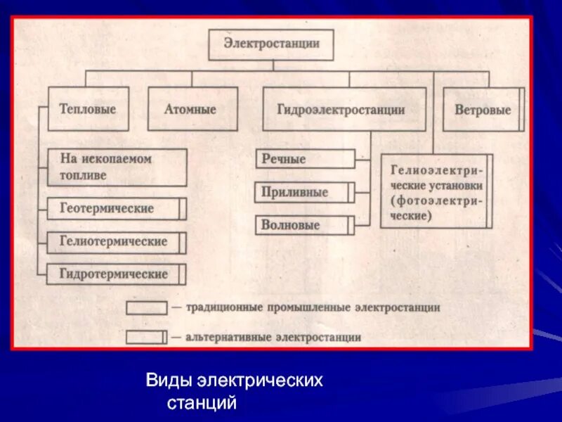 Перечислите типы электростанции. Виды электрических станций. основные типы электростанций. типы и основные характеристики электрических станций. перечислите типы электростанций.