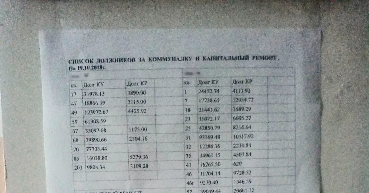 Должники на подъезде. Список должников в подъезде. Список должников за коммунальные услуги. Список должников СНТ. Образец список должников за коммунальные.