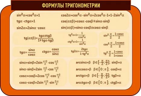 Примеры формул тригонометрии