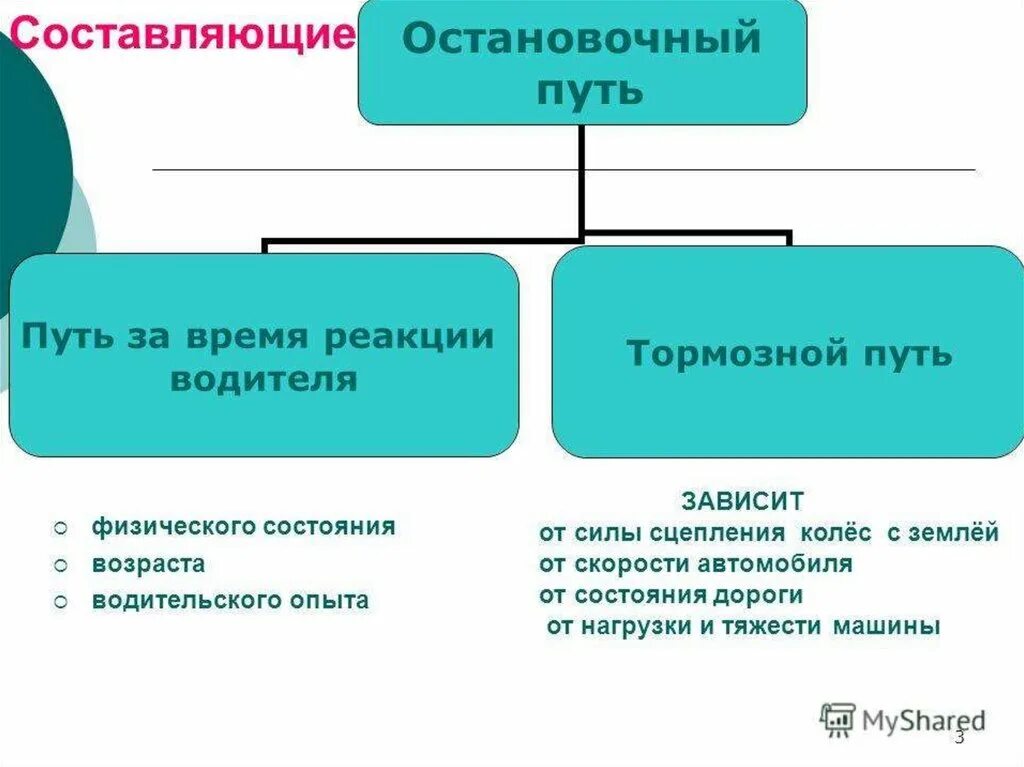 Время реакции водителя. От чего зависит реакция водителя. Средняя время реакции водителя. Факторы влияющие на быстроту реакции водителя. Реакция водителя 2 секунды