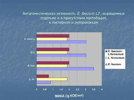 Активность е