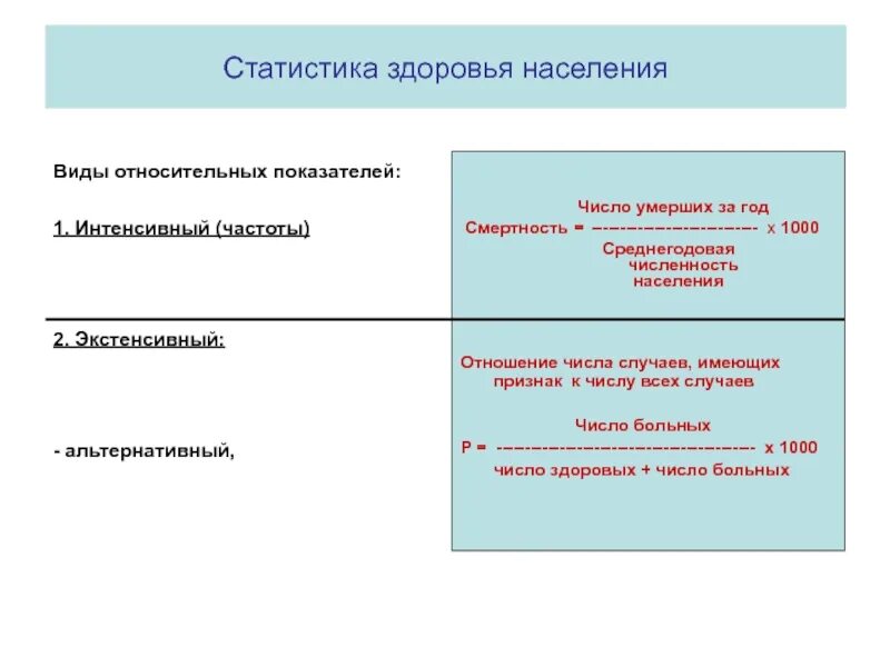 В том числе интенсивное