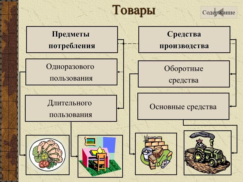 Средства производства и предметы потребления. Производство предметов потребления. Товар средства производства предметы потребления. Предметы потребления и средства производства примеры. Средства производства равны