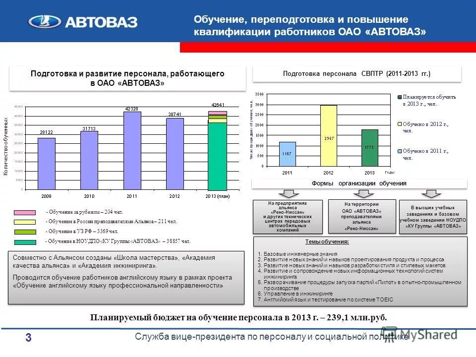 Рекомендации по повышению квалификации. Обучение и повышение квалификации персонала. Процесс повышения квалификации персонала. Переподготовка и повышение квалификации персонала. Подготовка и переподготовка кадров на предприятии.