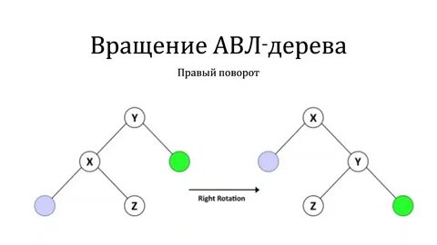 Префиксное дерево