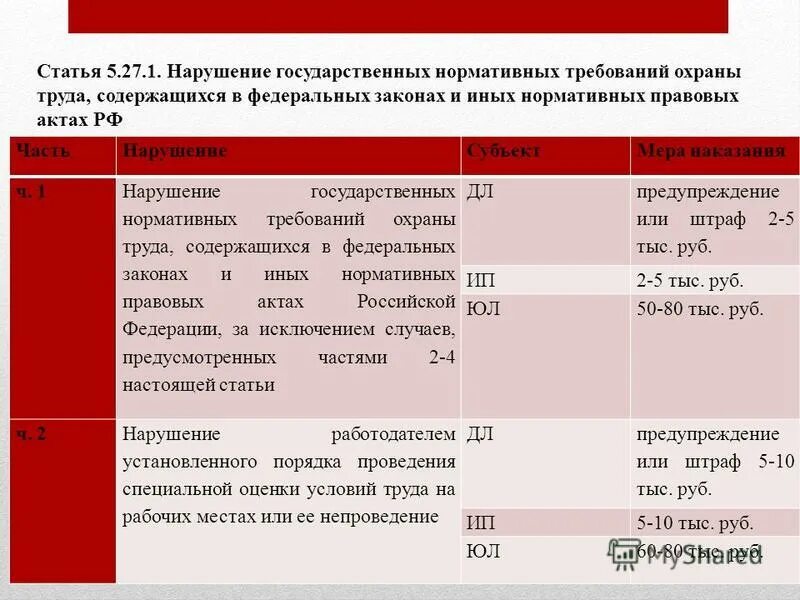 Нарушение государственных нормативных требований охраны труда. Наименование нарушения с1.1 что такое.