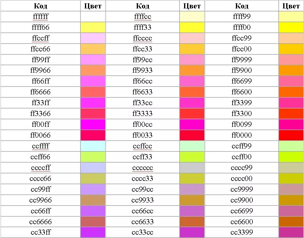 Цвет по картинке. Коды цветов. Таблица цветов html. Коды цветов в html таблица. Палитра цветов коды.