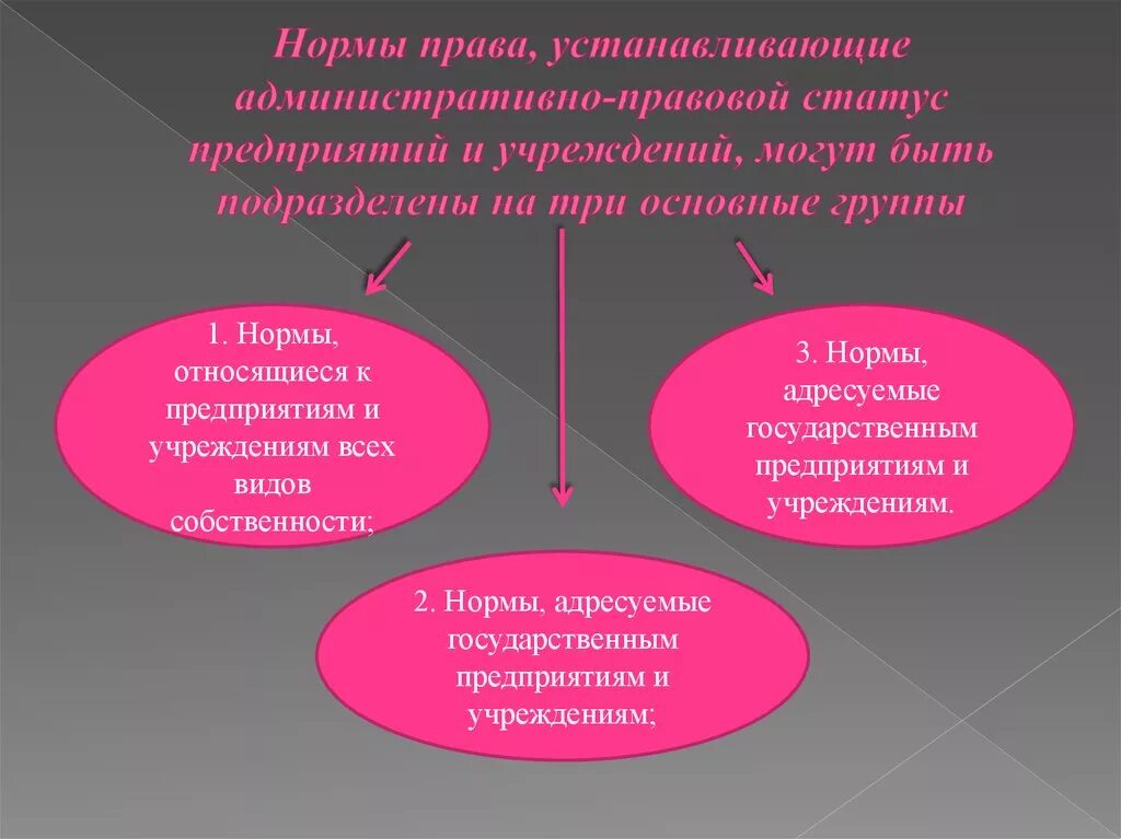 Статус административных органов. Административно-правовой статус предприятий. Административно-правовой статус предприятий и учреждений. Административно правовой статус учреждений и организаций. Виды административно-правового статуса организации.