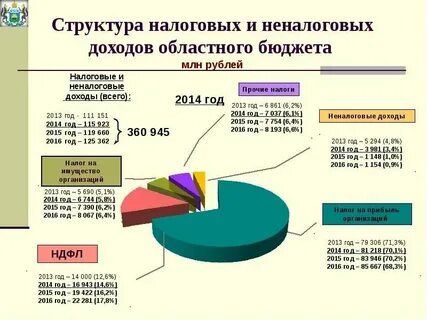 Бюджетно налоговая примеры
