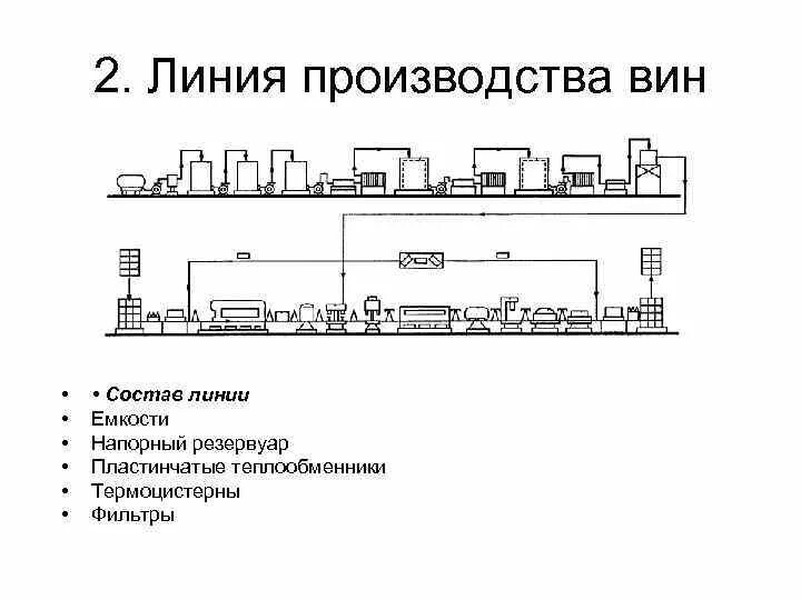 Количество линии производства. Технологическая линия производства вина. Машинно аппаратурная схема производства вин. Технологическая линия розлива вина. Технологическая схема линии розлива вина.