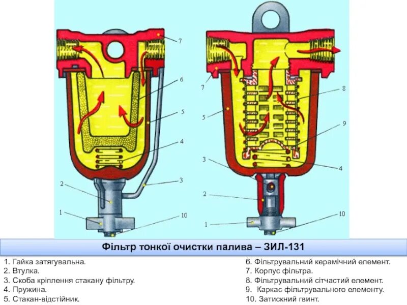 Корпус тонкой очистки топлива. Фильтр тонкой очистки топлива ЗИЛ 130. Фильтр топливный тонкой очистки ЗИЛ 131. Топливный фильтр грубой очистки ЗИЛ 131. Фильтр тонкой очистки топлива ЗИЛ 131.