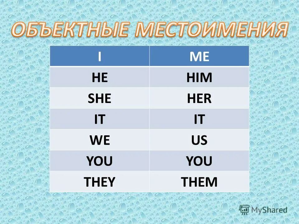 Me you him her it. местоимения в английском языке таблица с произношением. Him his her таблица. Me you him her it. Him his her таблица.