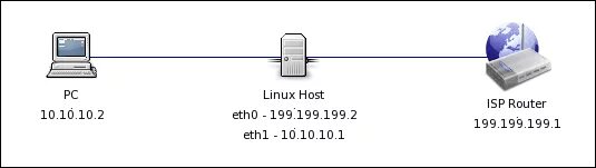 Анимированный gif. Simple net. Simple net. Steps of programming. Netspeedmonitor.