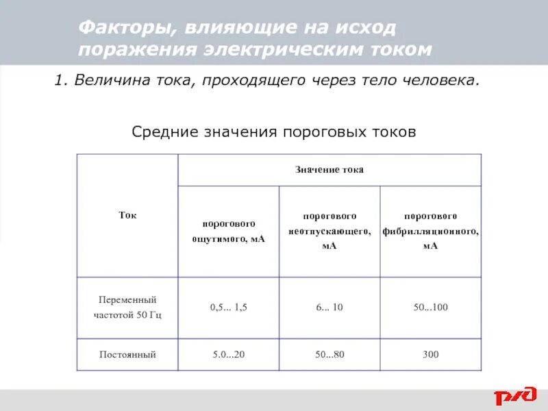 Факторы определяющие исход поражения электрическим током. Факторы влияющие на исход поражения электрическим током. Пороговые величины тока проходящего через тело человека. Влияние величины тока на исход поражения. Какие основные факторы определяют исход поражения.