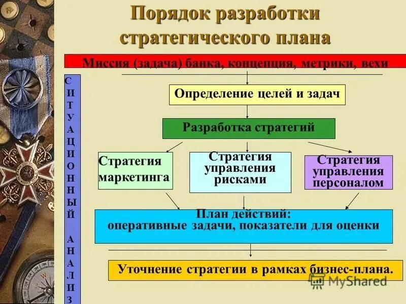 порядок разработки транспортного плана. этапы создания бизнес плана схема. этапы процесса разработки стратегий предприятия. этапы бизнес плана структура. порядок разработки инвестиционного проекта.