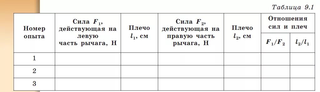 Условие равновесия рычага лабораторная работа. Лабораторная выявление условия равновесия рычага. Выяснение условия равновесия рычага таблица. Изучение условия равновесия рычага лабораторная работа 7 класс. Лабораторная работа по физике 7 класс рычаг