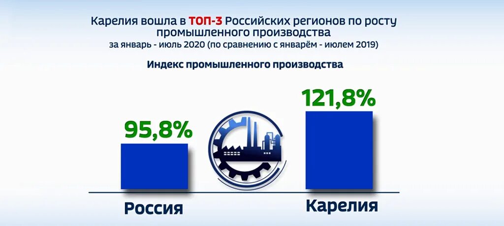 Карелия какой экономический. Экономика Республики Карелия. Индекс промышленного производства Карелии. Карелия 2020. Республика Карелия промышленность.