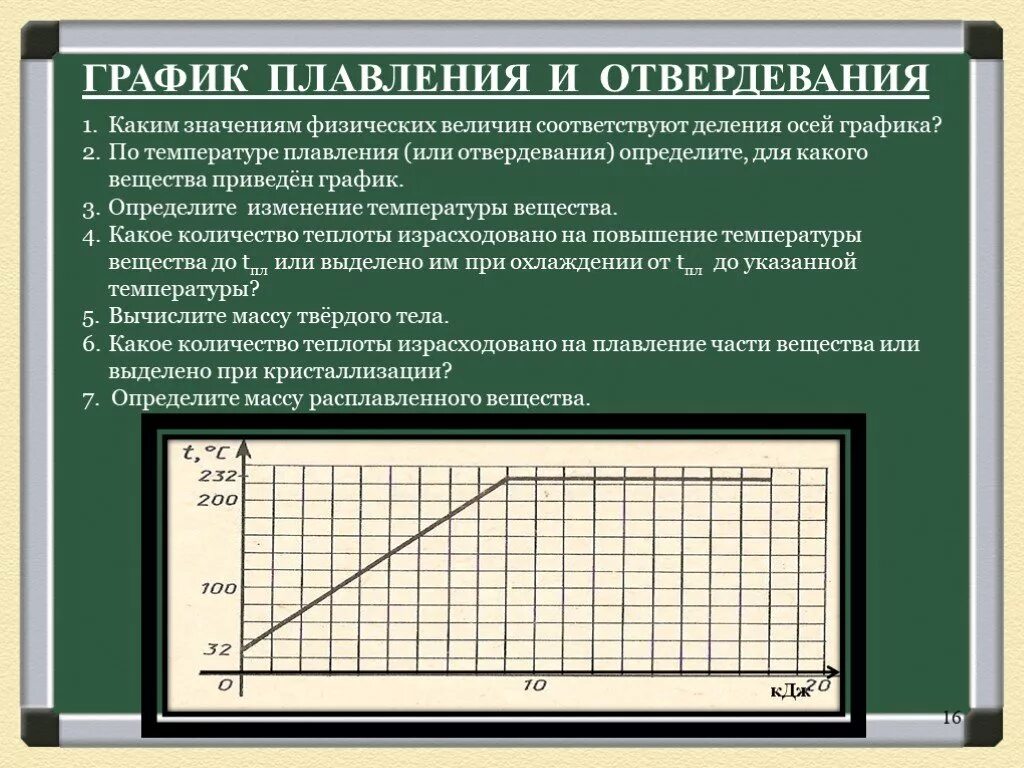 На рисунке процессу конденсации водяного пара соответствует участок