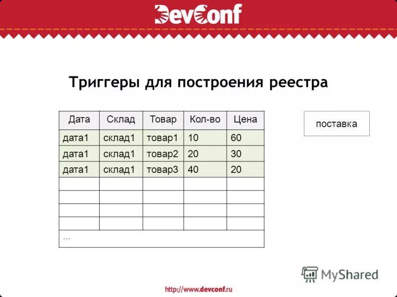 Реестр без даты. Реестр описи документов образец. Учет арендных платежей. Реестр без даты. Реестр без даты.