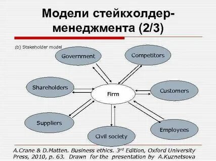Стейкхолдер