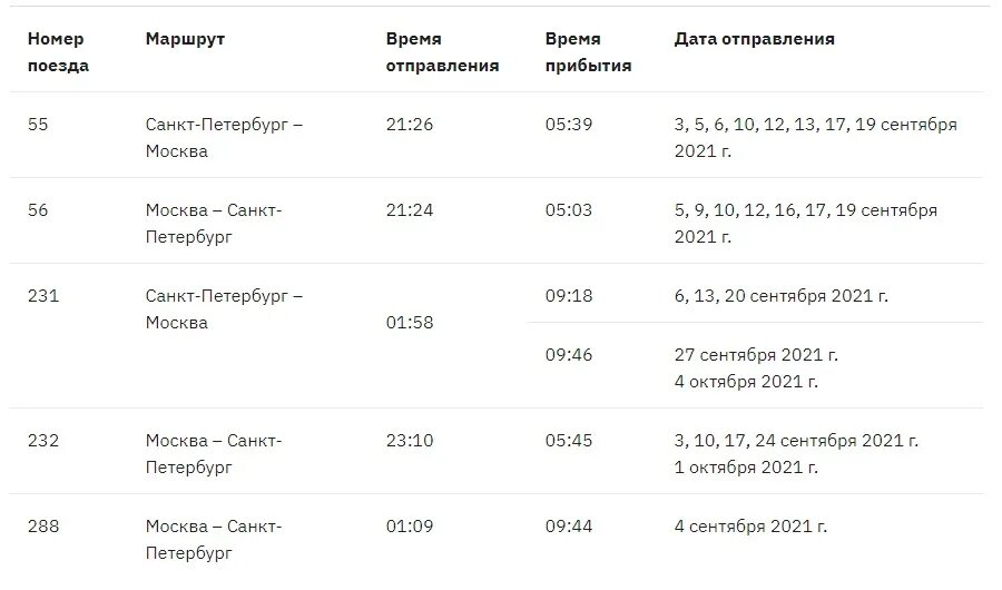 Туту расписание электричек на тверь завтра. Поезд Тверь Санкт-Петербург. Электричка Тверь Санкт-Петербург Тверь. Поезд Тверь-Санкт-Петербург расписание. В Тверь на электричке с СПБ.