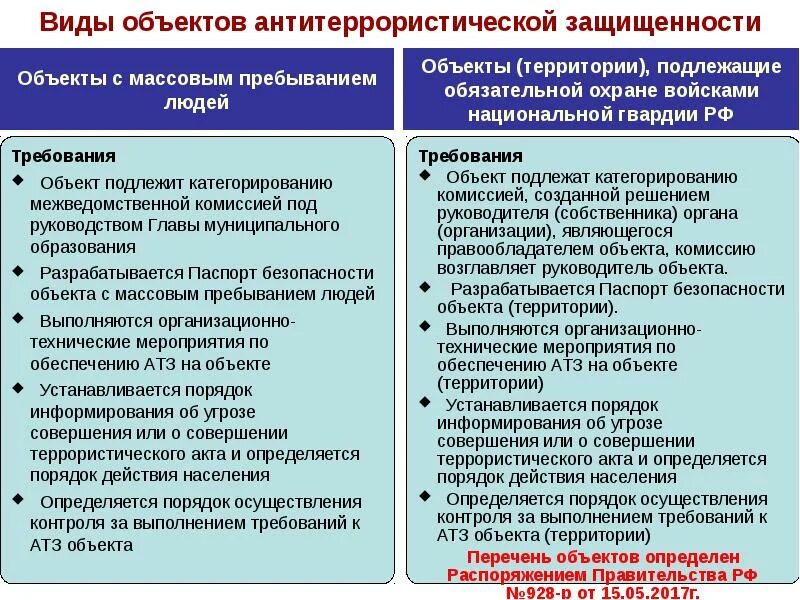 Перечень критических элементов