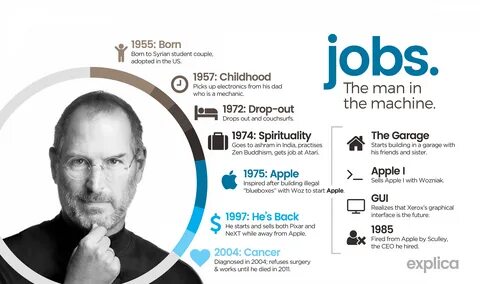 Deep jobs