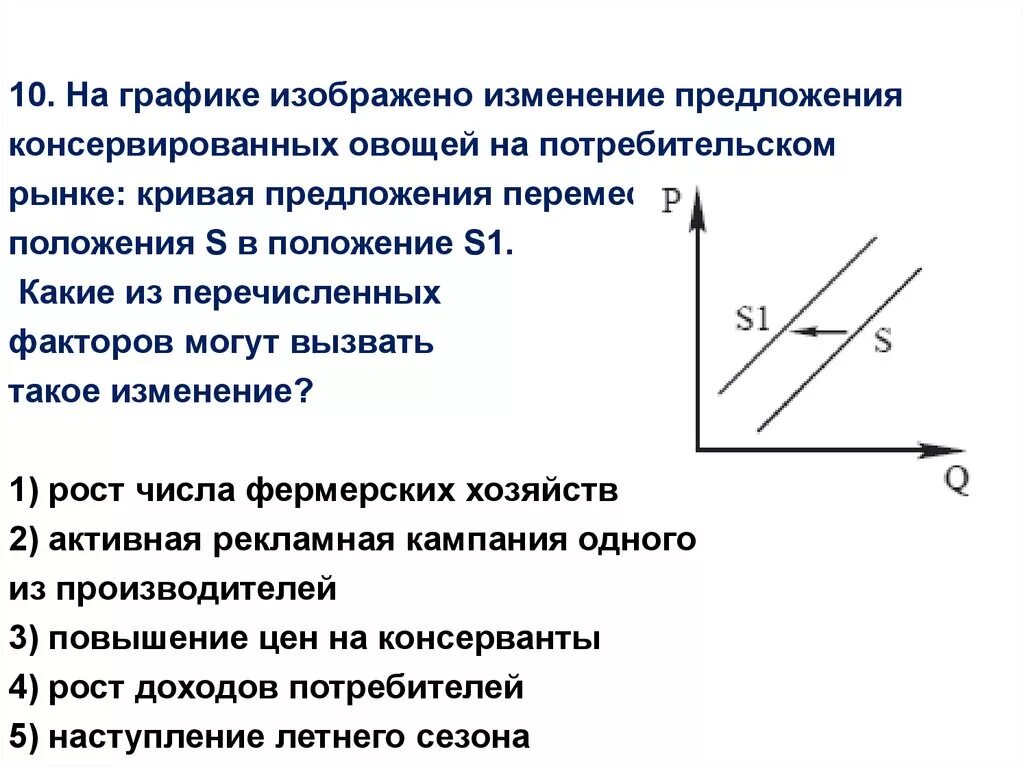 Ситуация на рынке консервированных овощей. Изменение Кривой предложения график. Изменение предложения на графике. Кривая изменения предложения. Изменение предложения на рынке.