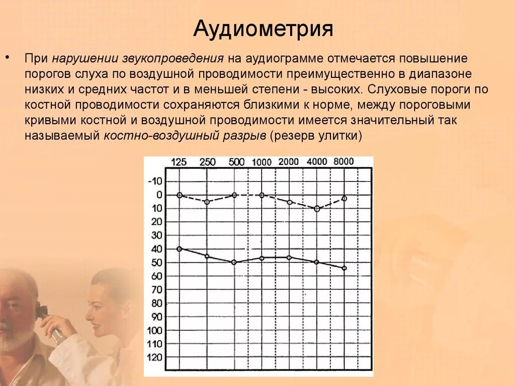 Аудиограмма ребенку