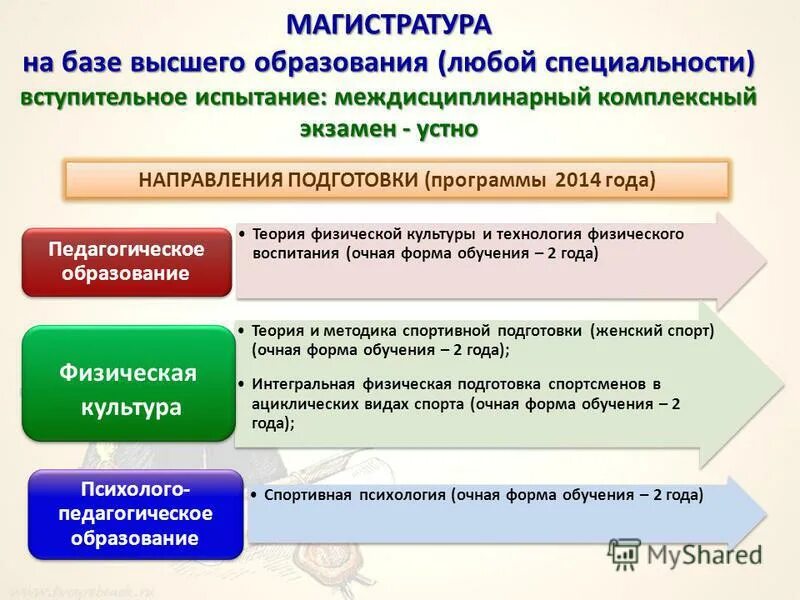 Очно-заочная форма обучения это как. Вступительное испытание по направлению подготовки. Вступительное испытание по направлению подготовки. Вступительные испытания реклама. Вступительное испытание по направлению подготовки.