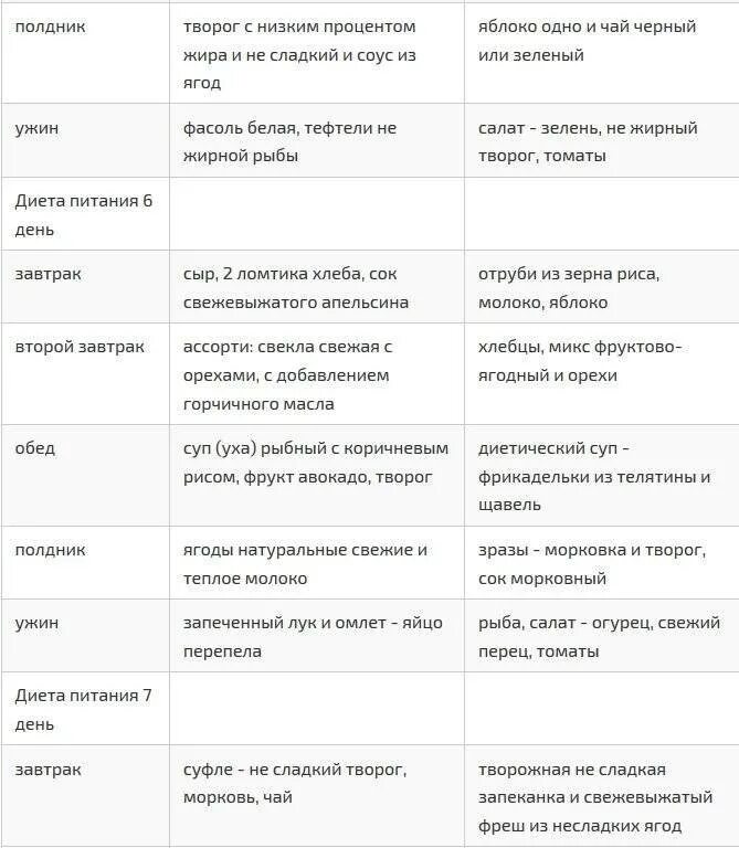 Питание на интервальном голодании. Интервальное голодание меню. Питание на интервальном голодании меню. Интервальное голодание меню на неделю. Интервальная диета рацион.