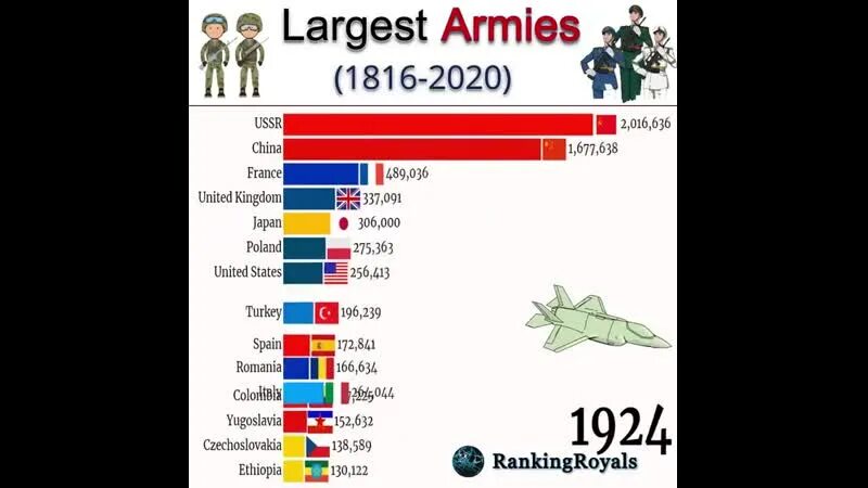 Самая сильная армия. Самая сильная Страна.