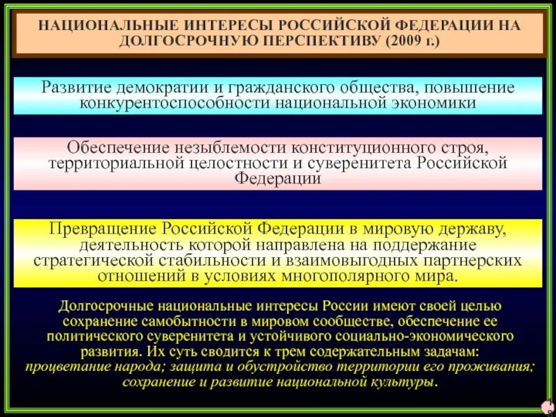 Общий интерес рф. Национальные интересы России на долгосрочную перспективу. Национальные интересы Российской Федерации. Долгосрочные национальные интересы России. Перечислите национальные интересы Российской Федерации.