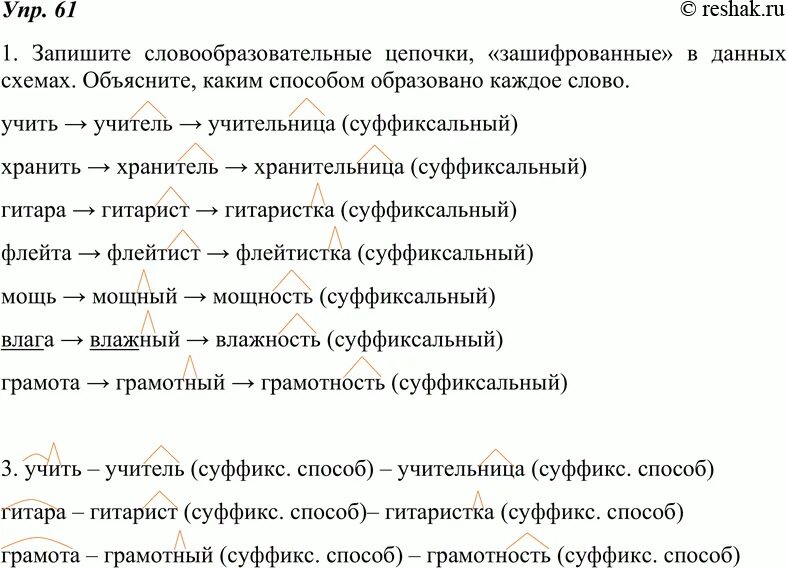 Словообразовательная цепочка. Словообразовательные Цепочки упражнения. Словообразовательные Цепочки 7 класс. Словообразовательная цепочка примеры.