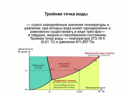Критическая точка пара