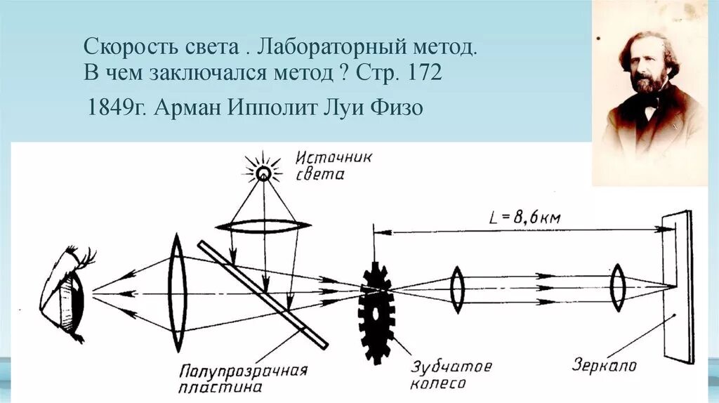 Главный вращающийся элемент установки физо. Луи физо скорость света.