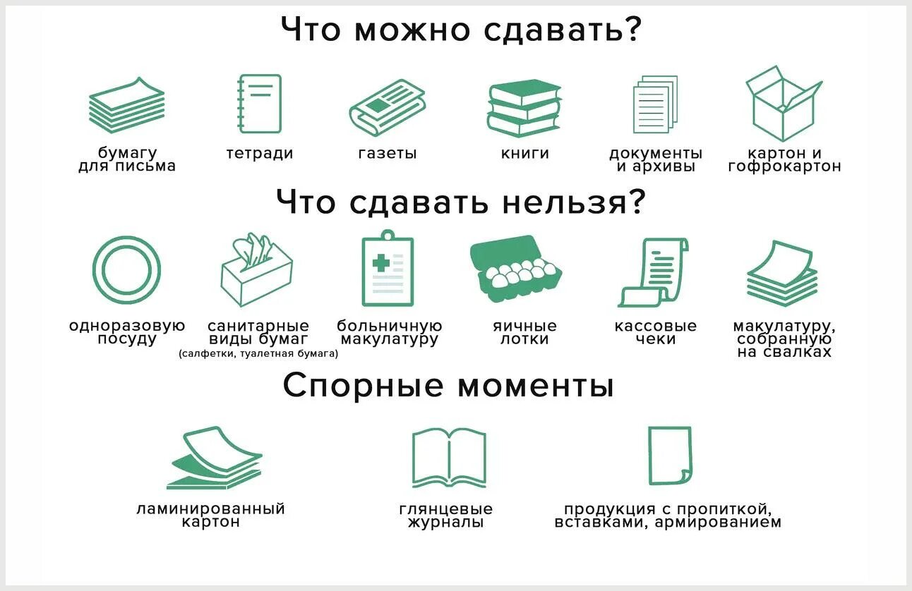 Виды надо. Как сортировать макулатуру для сдачи правильно. Типы вторичного сырья макулатура. Что можно сдавать на переработку. Типы бумаги для переработки.