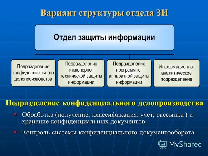 Служба безопасности состав. Структура подразделения информационной безопасности. Структура отдела информационной безопасности. Структура подразделения по информационной безопасности. Структура отдела защиты информации.