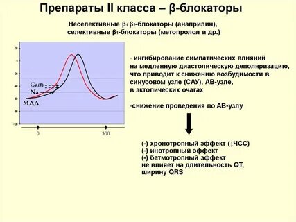 Капли потенциалом