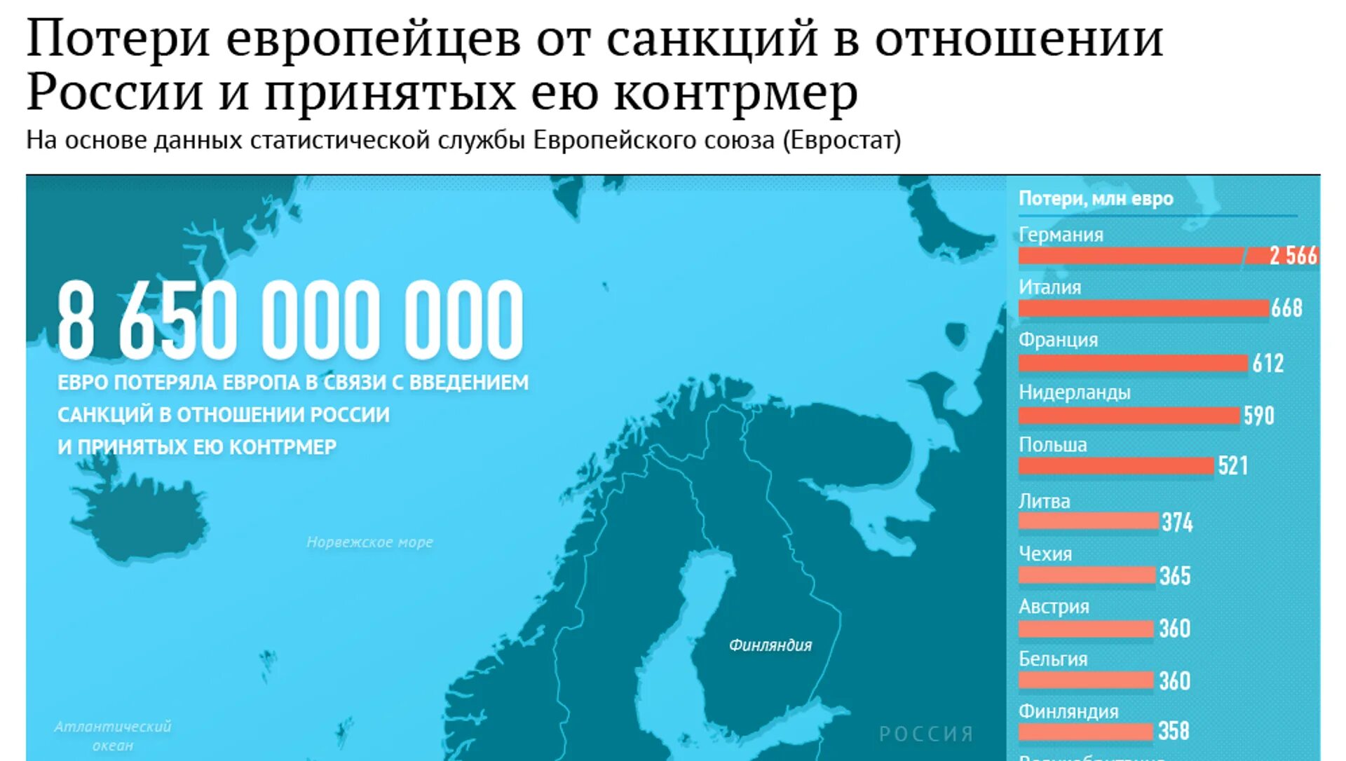 Страны отказавшиеся от мир. Потери Евросоюза от санкций России. Убытки европейских стран от санкций. Санкции в отношении России инфографика. Количество санкций по странам.