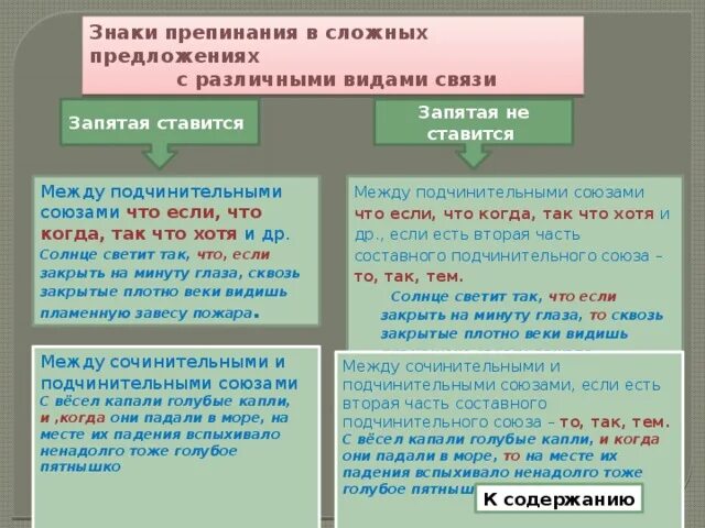 Пунктуация при разных видах связи в сложном предложении. Знаки препинания в СП С разными видами связи. Знаки препинания в сложном предложении с разными видами связи. Знаки препинания в сложных предложениях с различными видами связи. Сложные предложения разделяются запятой