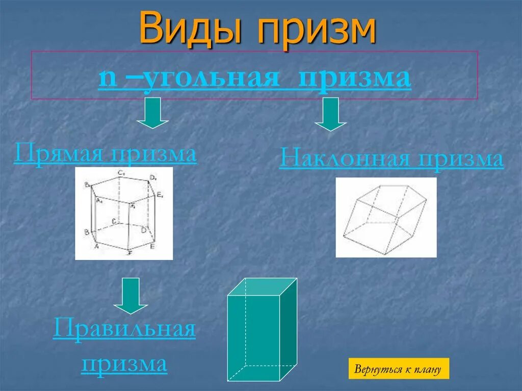 Какая призма является прямой. Прямая Призма. Правильная Призма. Угольная Призма. Все виды призм.