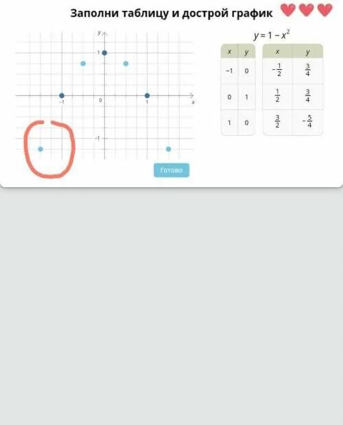 Заполни таблицу y = - 0,5x + 1 (картинка) 40 баллов!